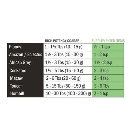 Bird Food J768