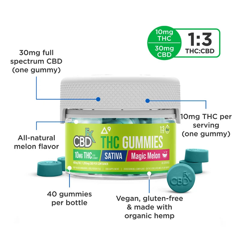 High Potency Sativa CBD Gummies Z66023