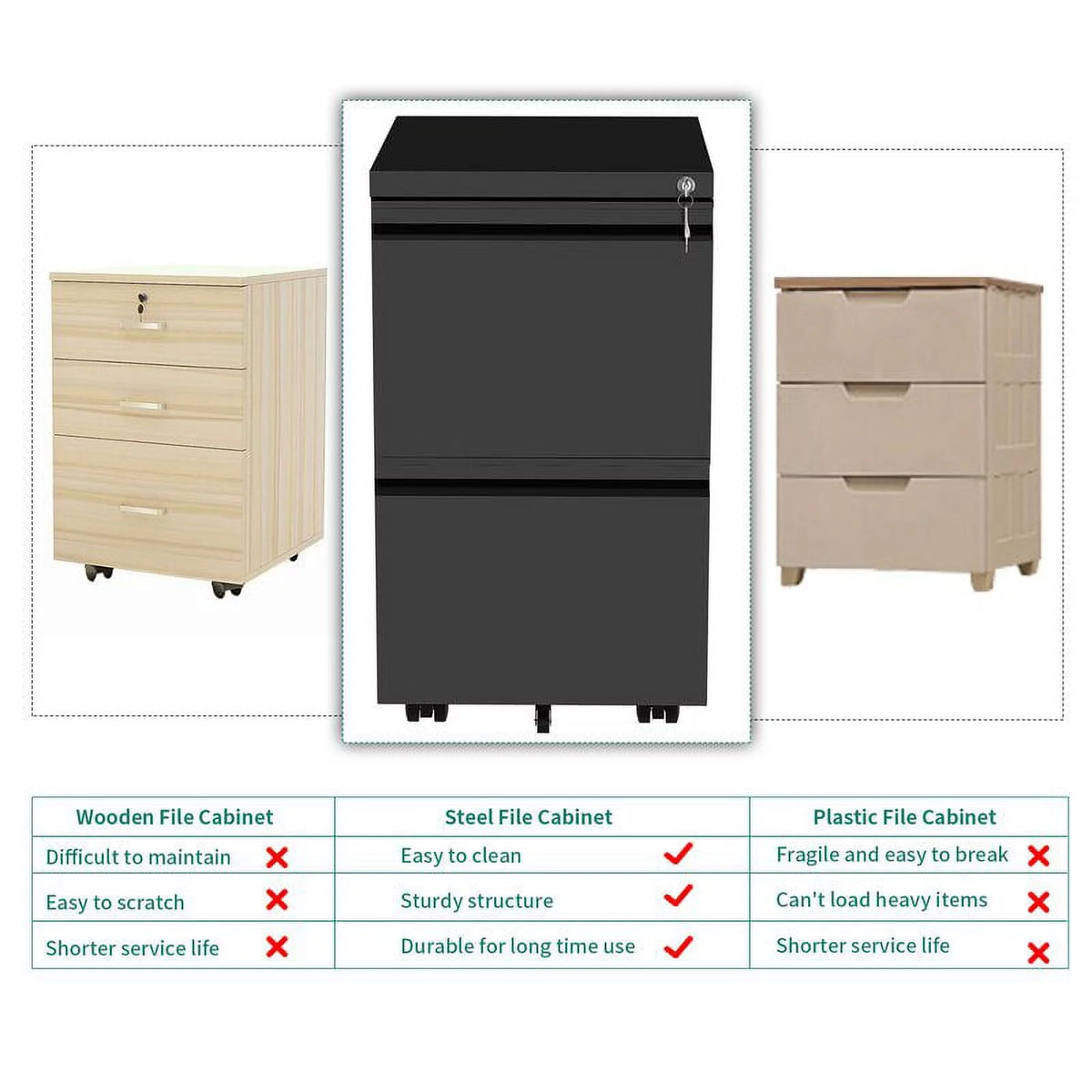 2 Drawer Locking Steel File Cabinet A574