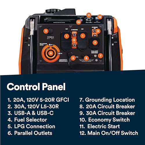 3,300-Watt Gas-Powered Portable Inverter Generator Y934
