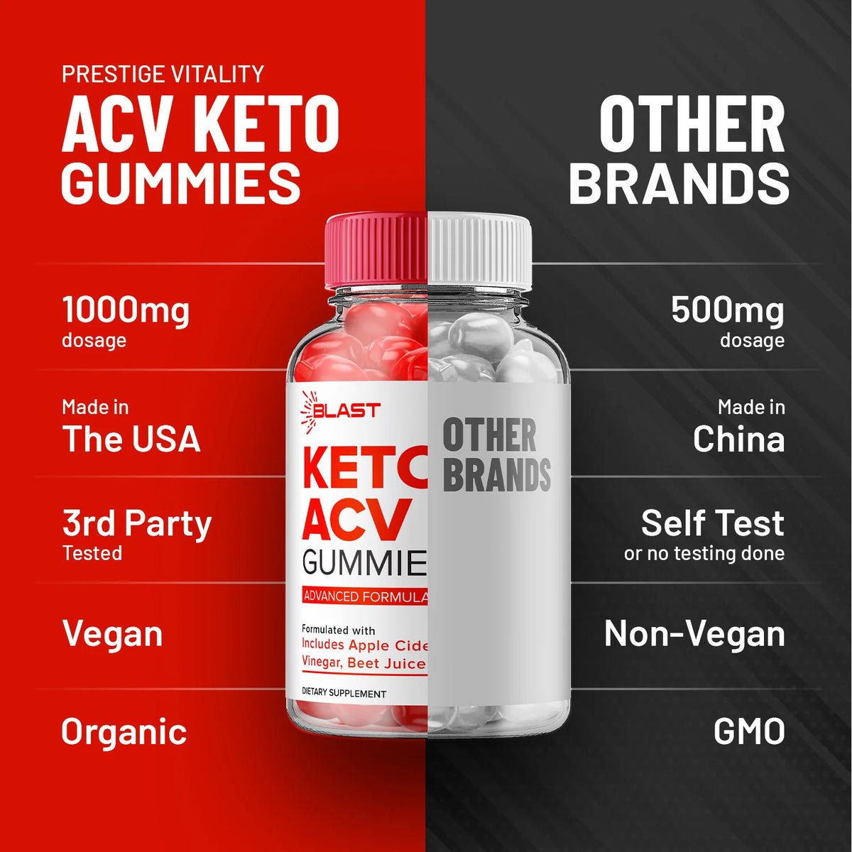 Keto Gummies C961