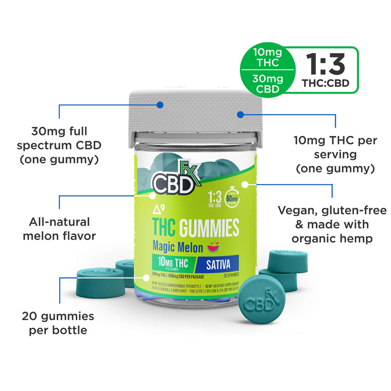 High Potency Sativa CBD Gummies Z66023