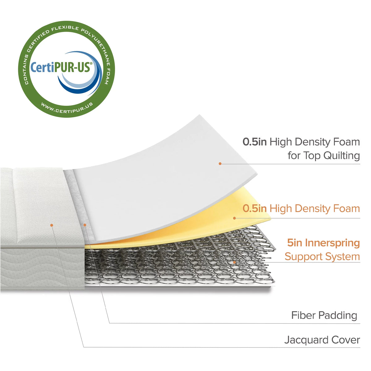 6" Foam and Spring Twin Mattress 2 Piece Set F4992
