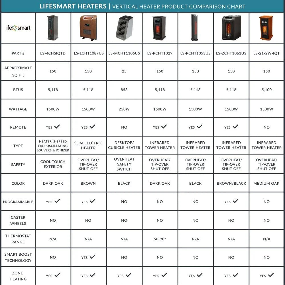 1500 Watt Portable Electric Infrared Quartz Heater Q196205