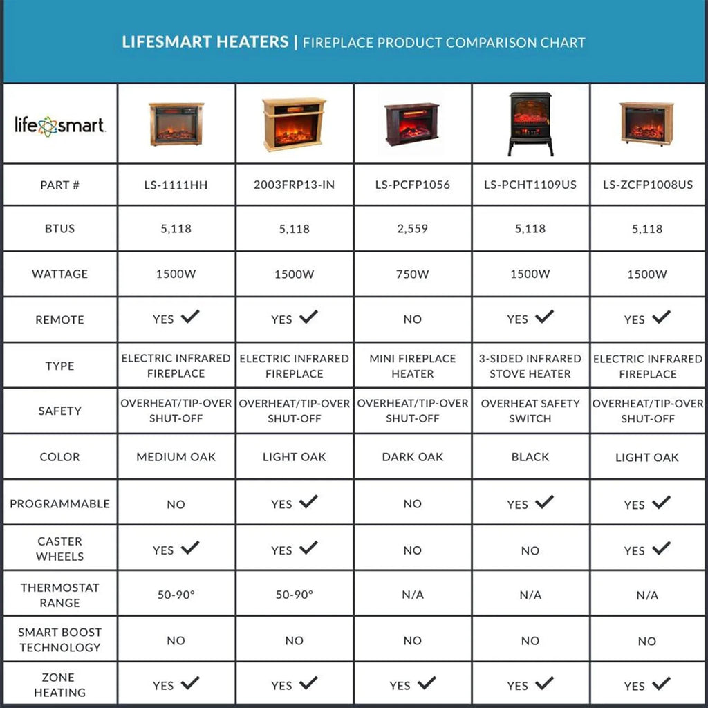 1500 Watt Portable Electric Infrared Quartz Heater Q196205