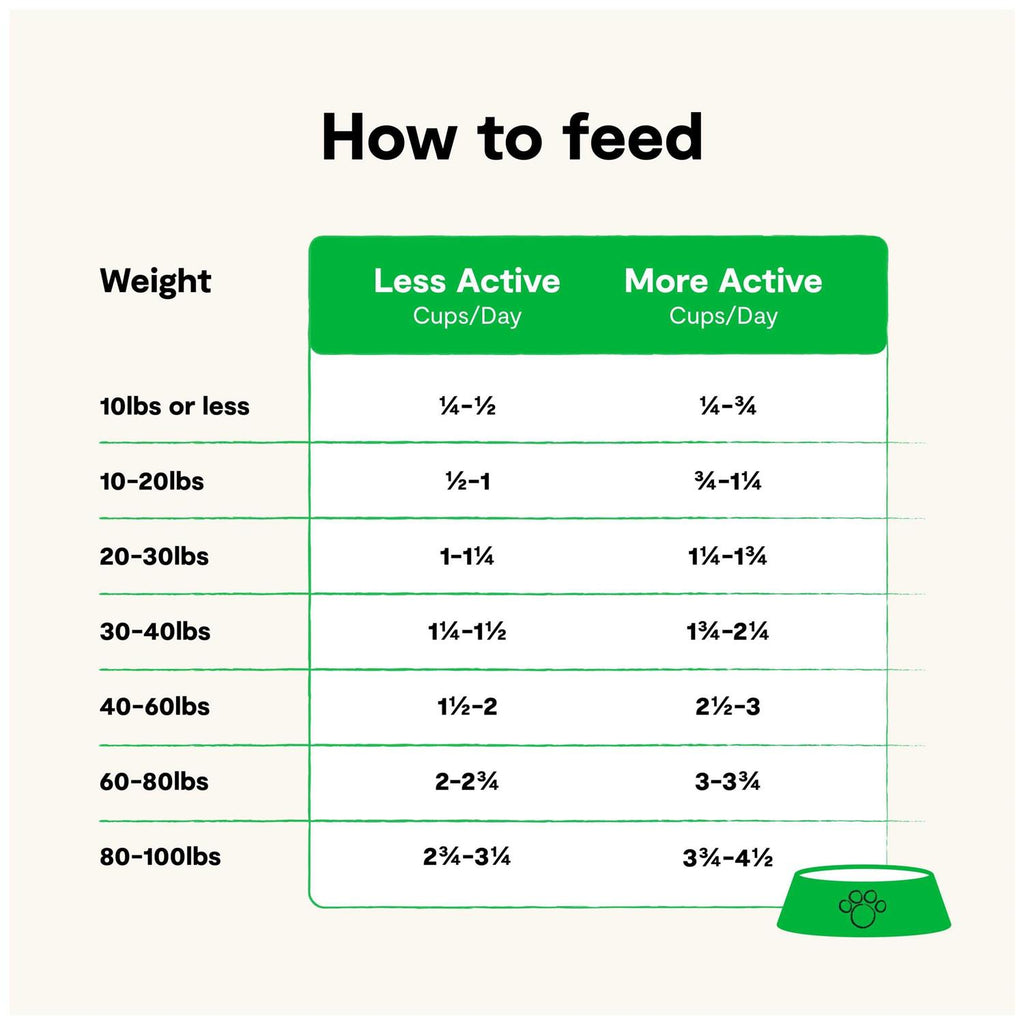 Grain Free Grass Fed Beef Dry Dog Food G646