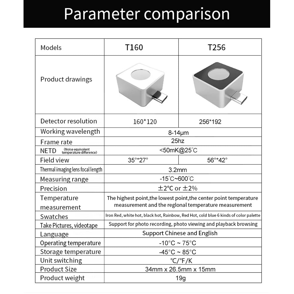 Portable Thermal Imaging B178