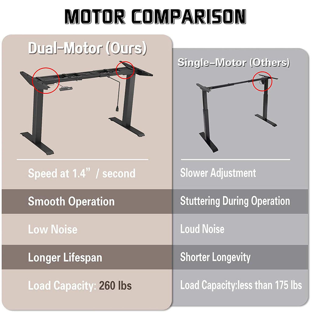 Black Dual Motor Height Adjustable Standing Desk Frame G1995