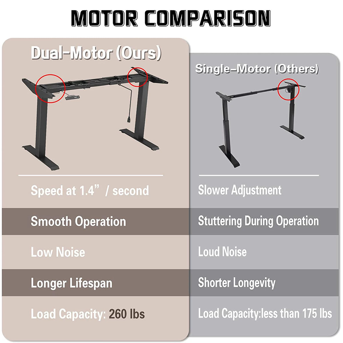 Black Dual Motor Height Adjustable Standing Desk Frame G1995