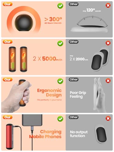 Rechargeable 2 Pack 10000mAh Magnetic Electric Hand Warmers I104