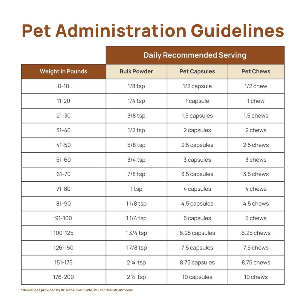 Turkey Tail Extract Capsules for Pets R65272