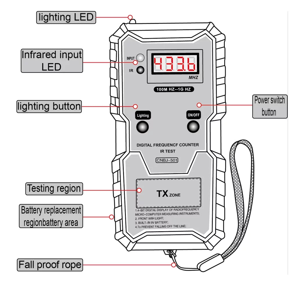 Infrared Frequency Tester R5254