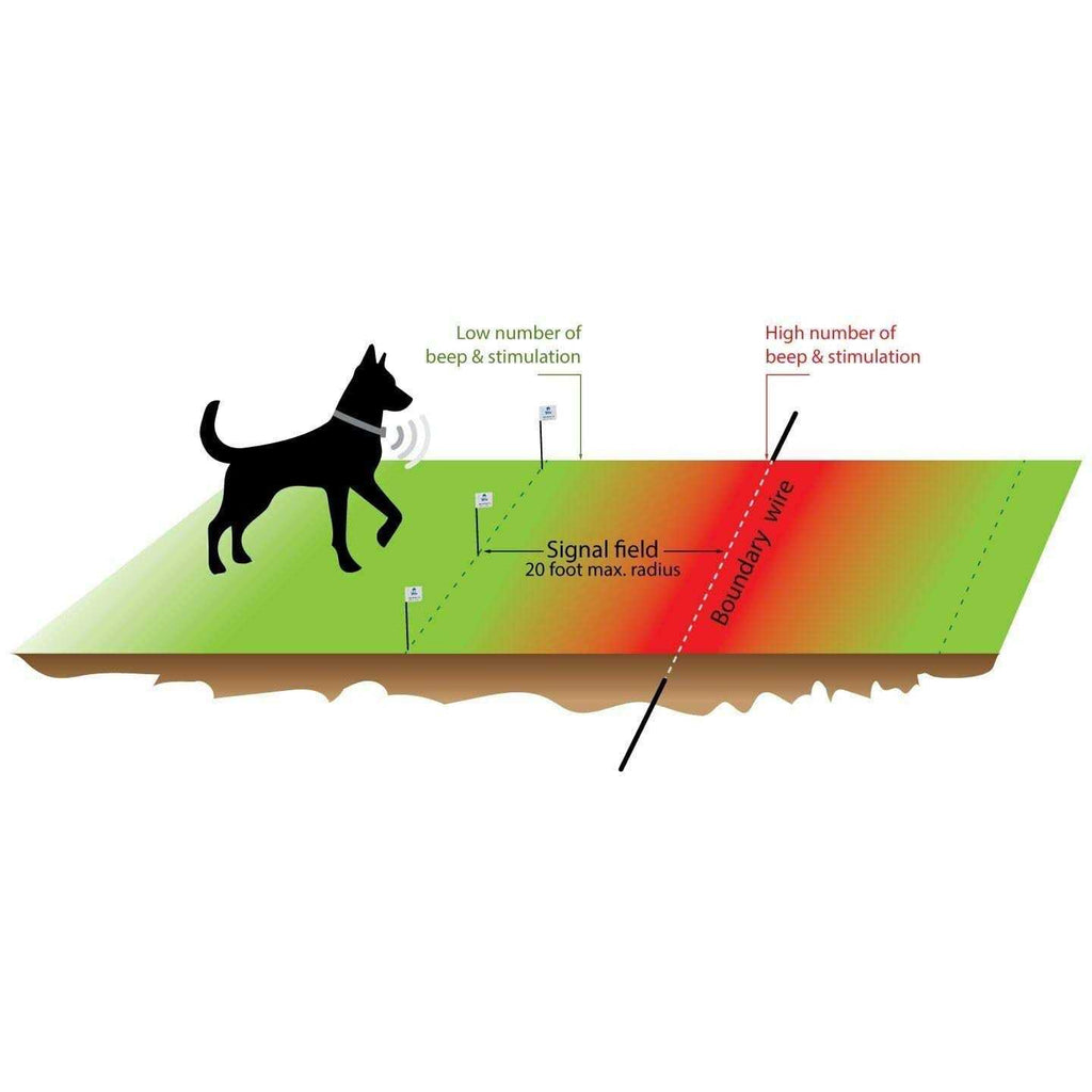 Electric Dog Fence Boundary Flags V68546